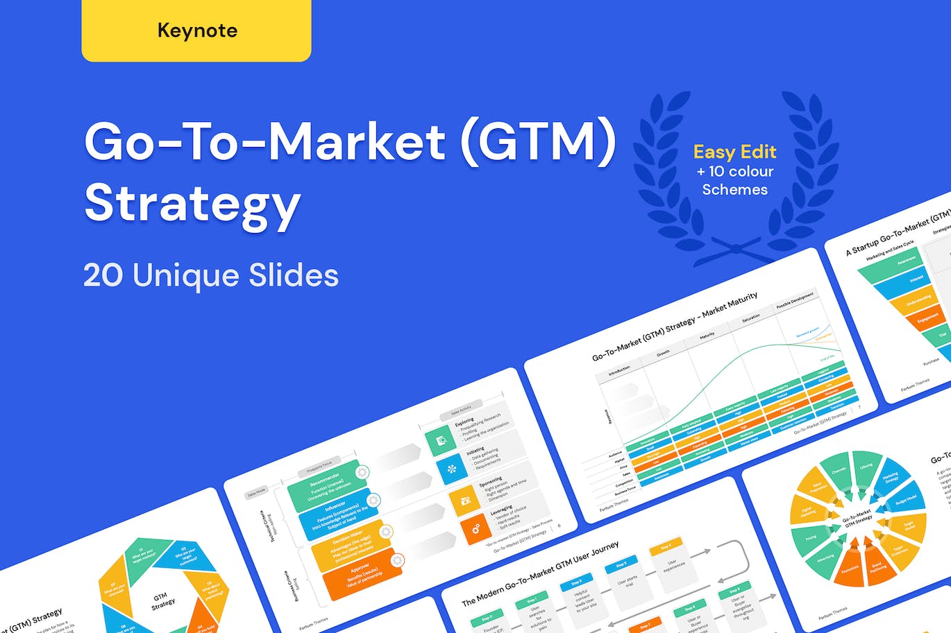 GTM策略演示Keynote模板 Go-To-Market GTM Strategy for Keynote